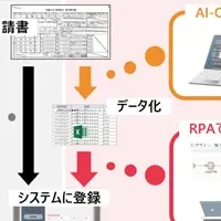 DX体感パック登場