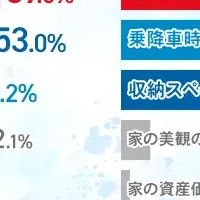 カーポートとガレージの調査