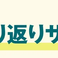 内省支援の現状