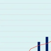 物流不動産市場