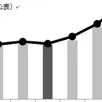 電動ベッドの人気