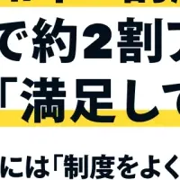 新NISAの実態調査