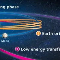 ispaceが成功！