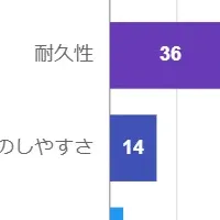 修理意識調査