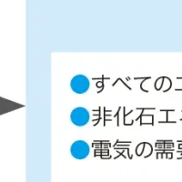 Zeveroの省エネ法支援