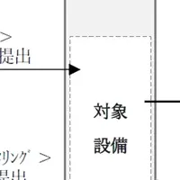 半導体製造ファイナンス