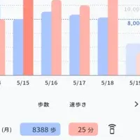 ロート製薬の健康イベント