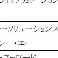 相互接続テスト成功