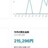 「Niporica」の魅力