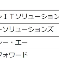 OBCのデジタルインボイス