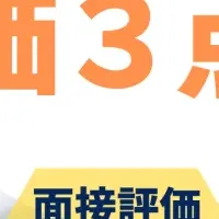 面接官の役割