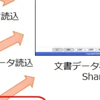 SharePoint移行ツール更新