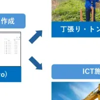 建設業界に新アプリ登場