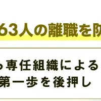 介護職の定着支援