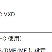 タムロンファームウェア更新