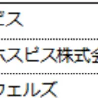 ホスピス型住宅の増加