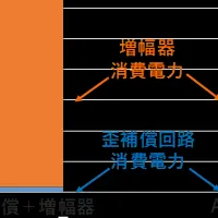 NECのAI技術とは