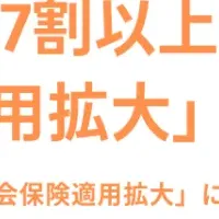 社会保険適用拡大の実態