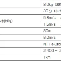 新型農業ドローンAC102