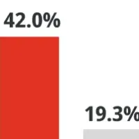 訪日韓国人のSNS調査