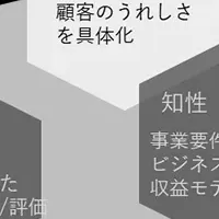 新規事業支援プログラム