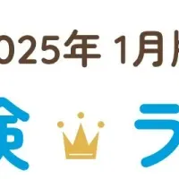 人気保険ランキング