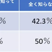 訪問歯科診療とは