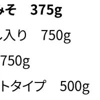 味噌売れ筋調査