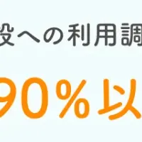 『コドモン』が実感する効率化