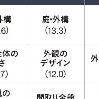 顧客満足の秘密