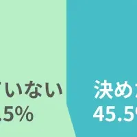 2025年目標は続々！