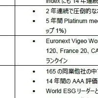 持続可能な企業再選出