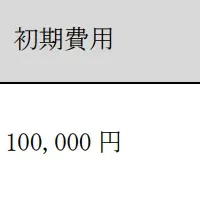 BIZTELが進化！