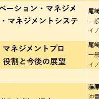 イノベーション規格説明会