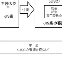 JSAが産業標準を拡大