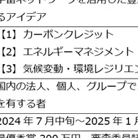 衛星データ活用アワード2024