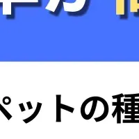 ペットと投資の関係