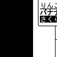 OFSCの新ライブラリ