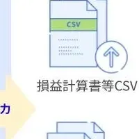 freeeの新機能とは？