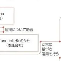 進化する株式投資