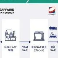 国産SAF供給開始