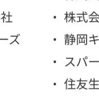 スタートアップ資金調達状況