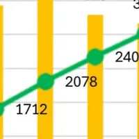 過去最高の治療実績