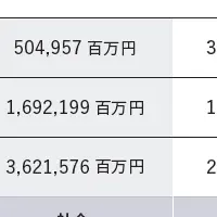 インパクト金融の今後