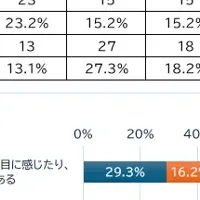 ひとり親家庭の実態