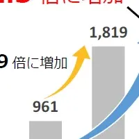 点検商法に注意