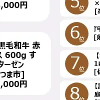 九州・沖縄お礼品ランキング