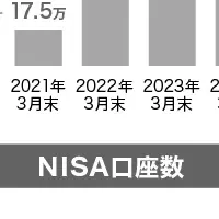 PayPay証券の魅力