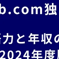 英語力と年収の関係